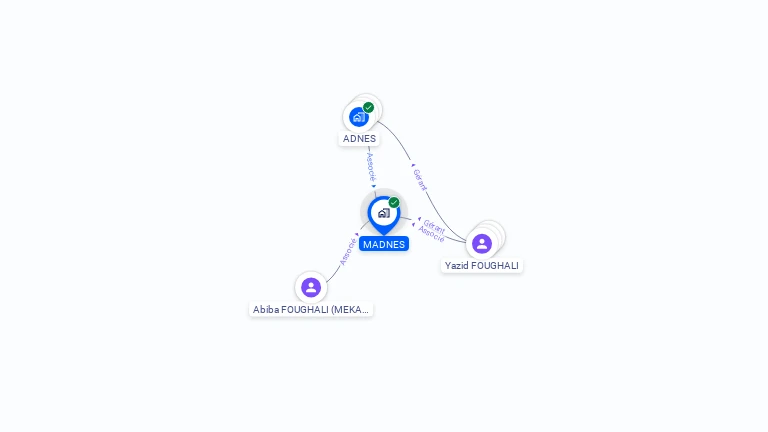Cartographie gratuite de MADNES