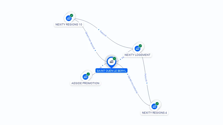 Cartographie gratuite de SAINT OUEN LE BERYL