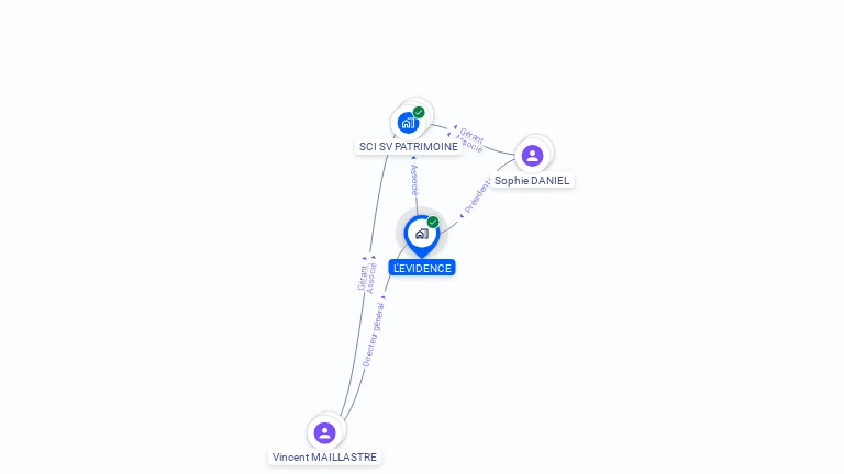 Cartographie gratuite de L'EVIDENCE