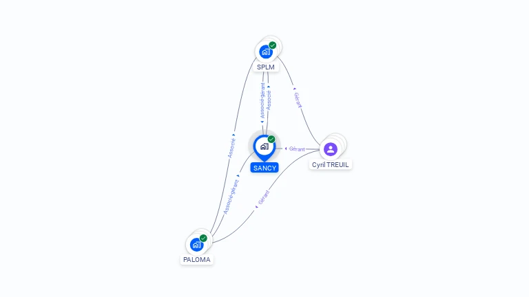 Cartographie gratuite de SANCY