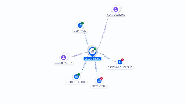 Cartographie gratuite de CELLARS & CO