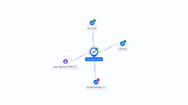 Cartographie gratuite de TRANSITIONS
