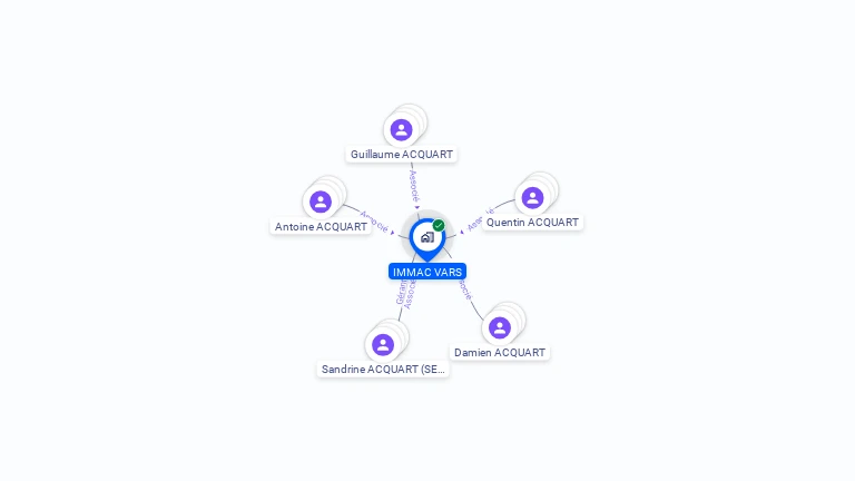 Cartographie gratuite d'IMMAC VARS