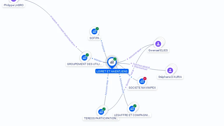 Cartographie gratuite de LOIRET HAENTJENS