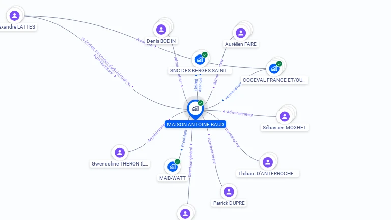 Cartographie gratuite de MAISON ANTOINE BAUD