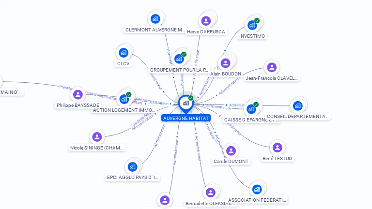 Cartographie gratuite d'AUVERGNE HABITAT