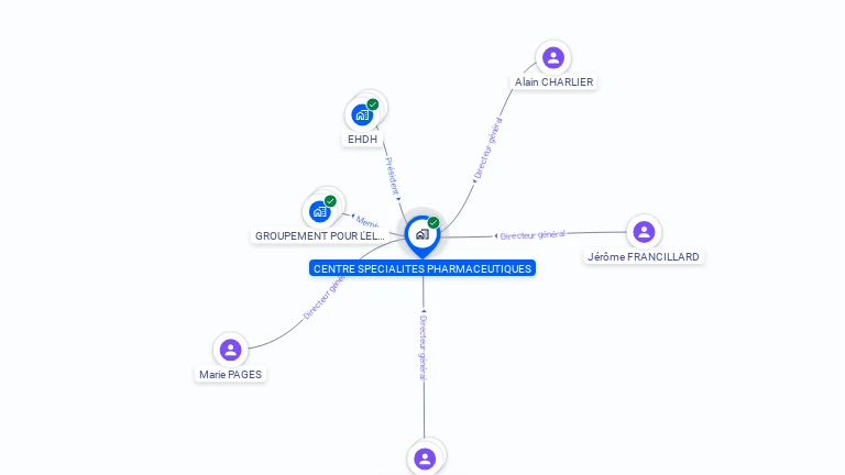 Cartographie gratuite de CENTRE SPECIALITES PHARMACEUTIQUES