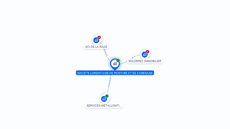 Cartographie gratuite de SOC LORIENTAIRE PEINTURE CARENAGE