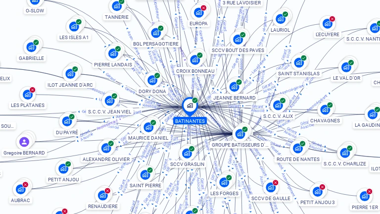 Cartographie gratuite de BATINANTES