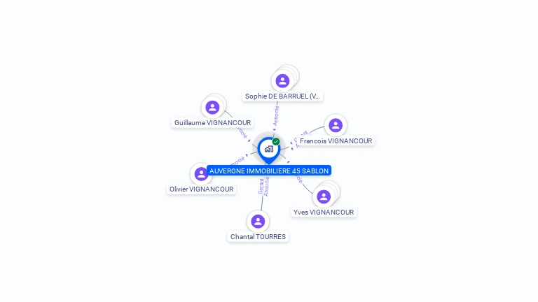 Cartographie gratuite d'AUVERGNE IMMOBILIERE 45 SABLON