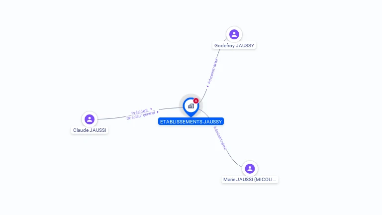 Cartographie gratuite d'ETABLISSEMENTS JAUSSY