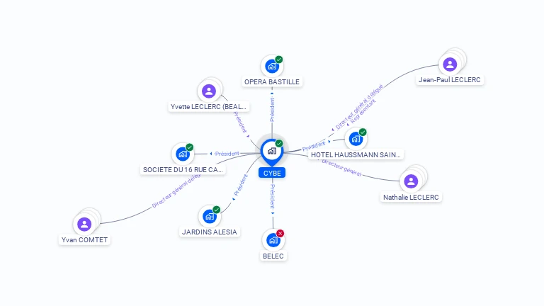 Cartographie gratuite de CYBE
