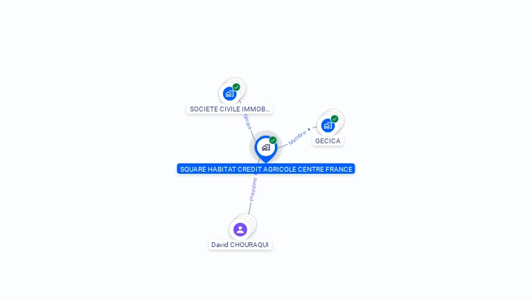 Cartographie gratuite de SQUARE HABITAT CREDIT AGRICOLE CENTRE FRANCE
