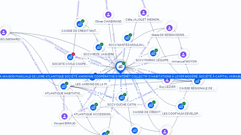 Cartographie gratuite de SA COOPERATIVE D'HLM MAISON FAMILIALE LA
