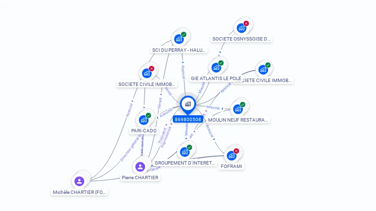 Cartographie gratuite de MAOKATO