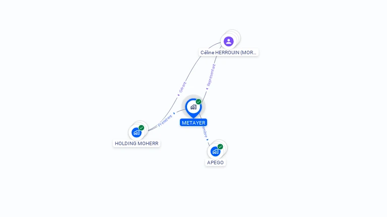 Cartographie gratuite de METAYER