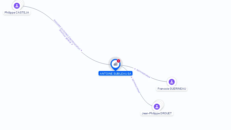 Cartographie gratuite d'ANTOINE SUBILEAU SA