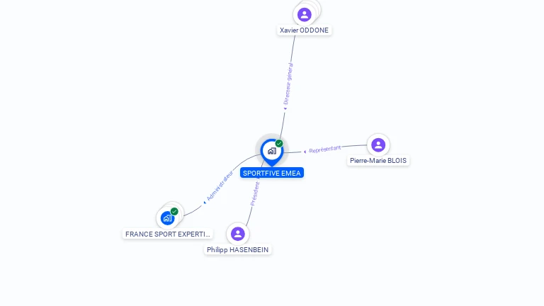 Cartographie gratuite de SPORTFIVE EMEA