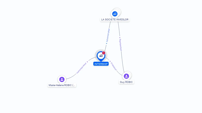 Cartographie gratuite d'INTERSHIP