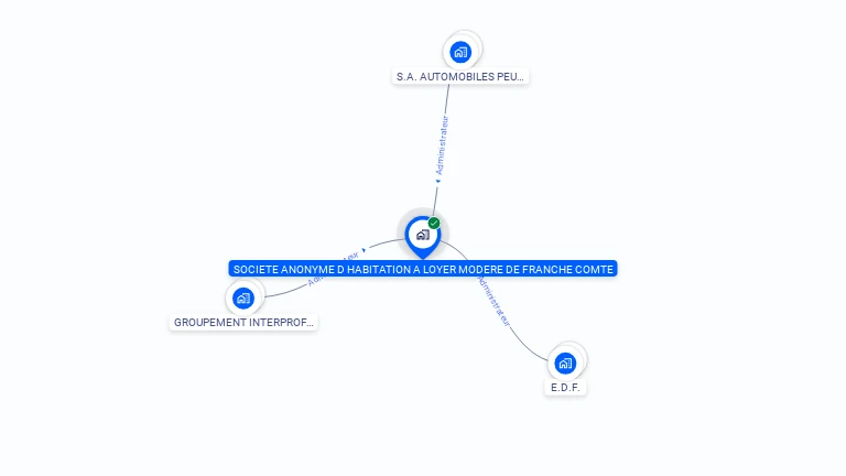 Cartographie gratuite de LOGILIA