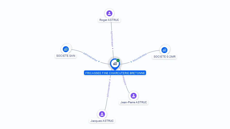 Cartographie gratuite de LA FRICASSEE-FINE CHARCUTERIE BRETONNE