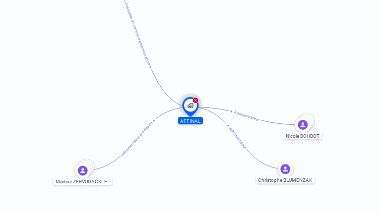 Cartographie gratuite d'AFFINAL