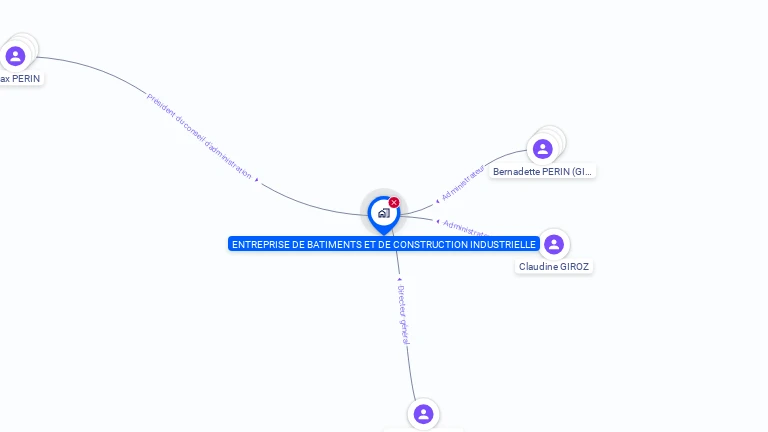 Cartographie gratuite d'EBCI