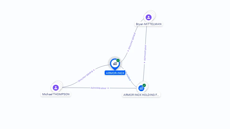 Cartographie gratuite d'ARMOR-INOX