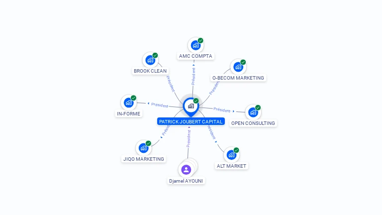 Cartographie gratuite de PATRICK JOUBERT CAPITAL