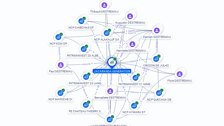 Cartographie gratuite de JACARANDA GENERATION