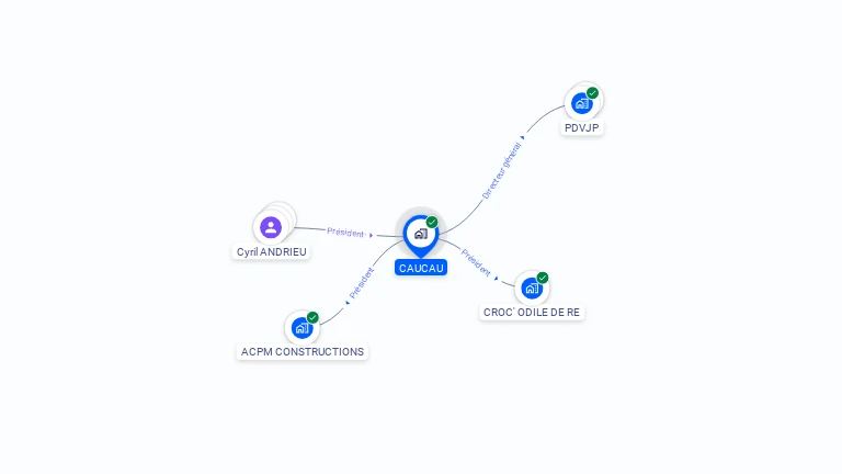 Cartographie gratuite de CAUCAU