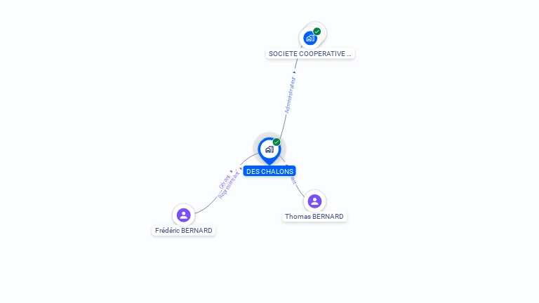 Cartographie gratuite de DES CHALONS