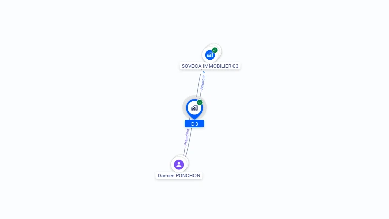 Cartographie gratuite de D3