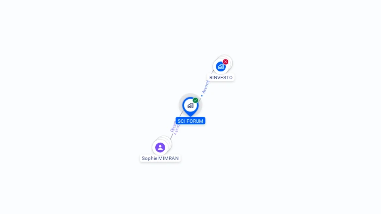 Cartographie gratuite de SCI FORUM