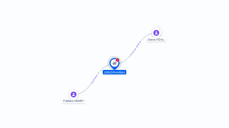 Cartographie gratuite d'ORSIDPHARMA