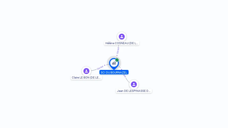 Cartographie gratuite de SCI DU BOURNAZEL