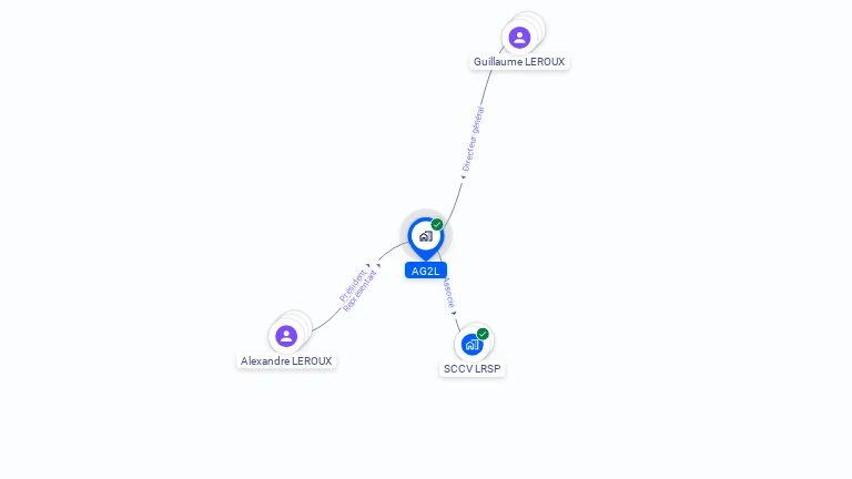 Cartographie gratuite d'AG2L