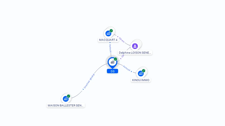 Cartographie gratuite de DS