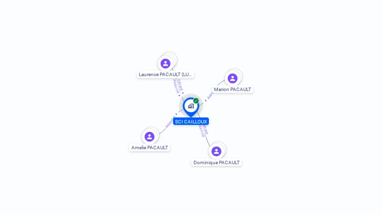 Cartographie gratuite de SCI CAILLOUX