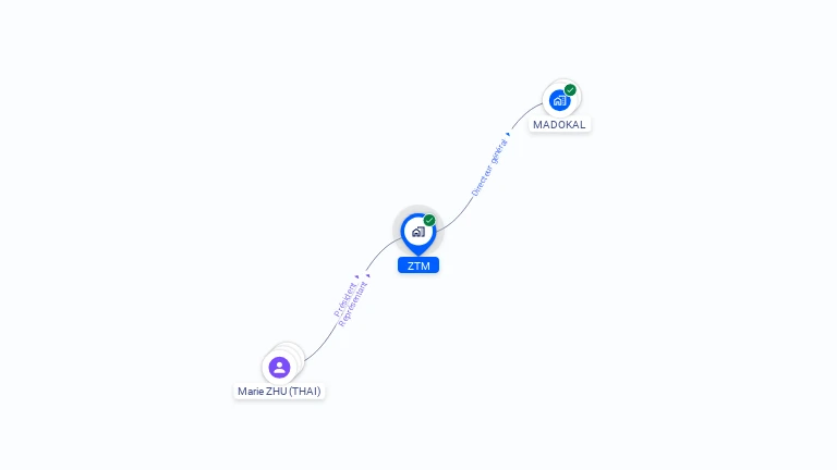 Cartographie gratuite de ZTM