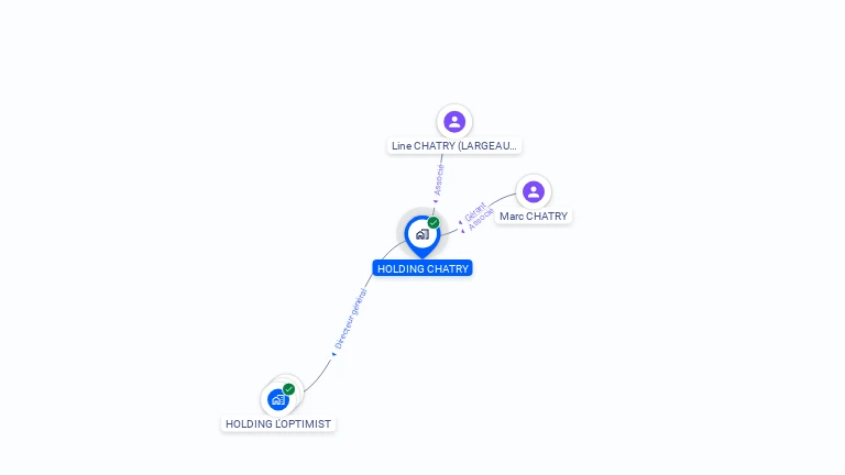 Cartographie gratuite de HOLDING CHATRY