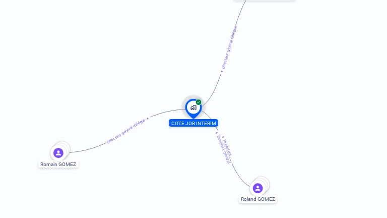Cartographie gratuite de COTE JOB INTERIM