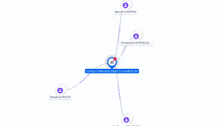 Cartographie gratuite de CAPZA 5 PRIVATE DEBT CO-INVEST GP