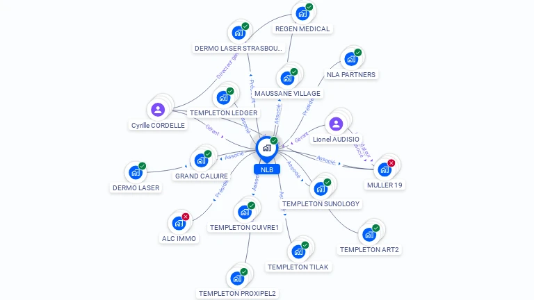 Cartographie gratuite de NLB