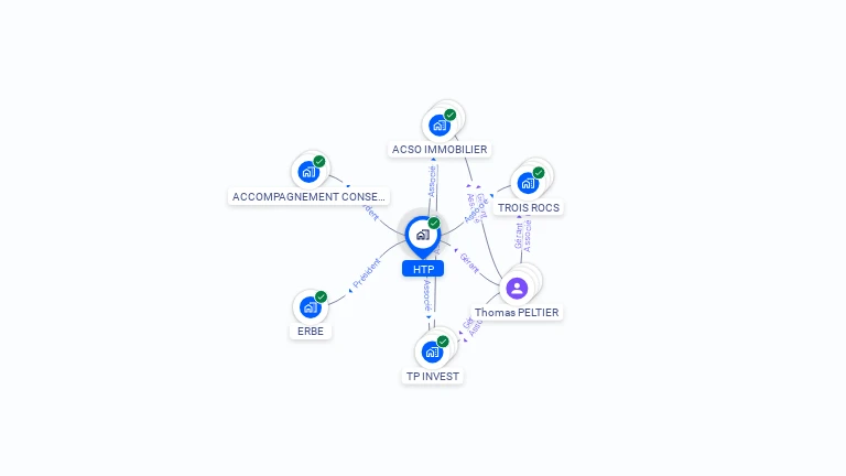 Cartographie gratuite de HTP