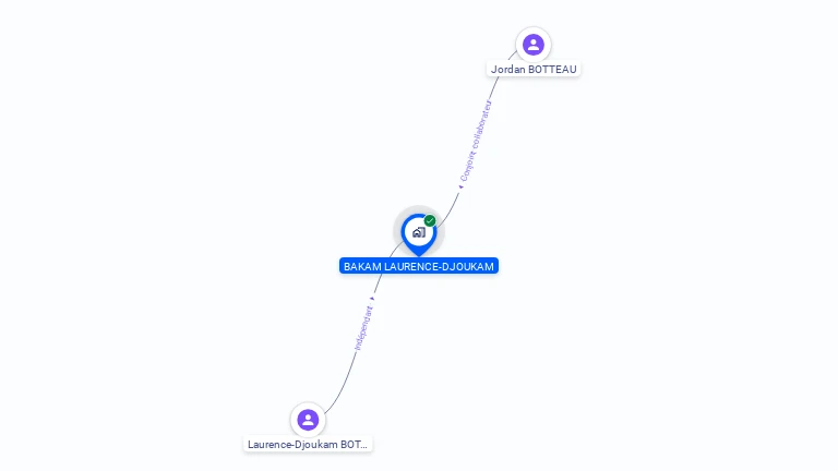 Cartographie gratuite de MADAME LAURENCE-DJOUKAM BOTTEAU