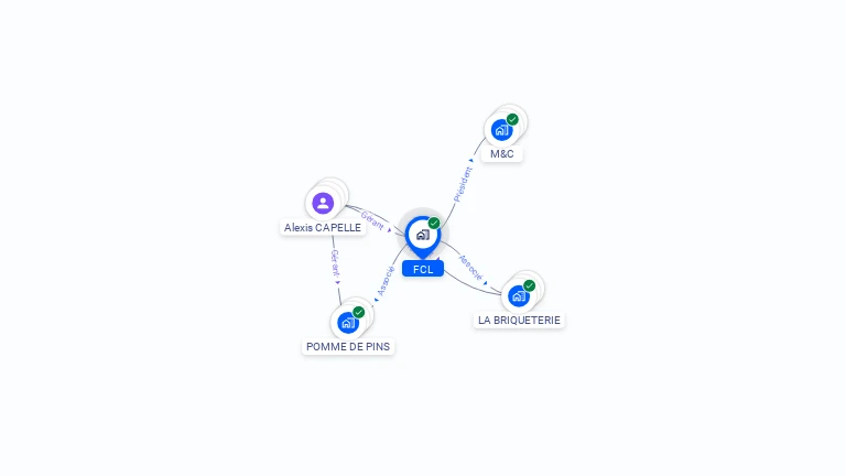 Cartographie gratuite de FCL