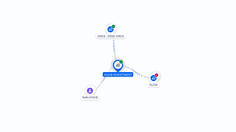 Cartographie gratuite de DHAB INVESTMENT