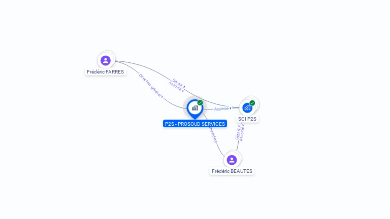 Cartographie gratuite de P2S - PROSOUD SERVICES