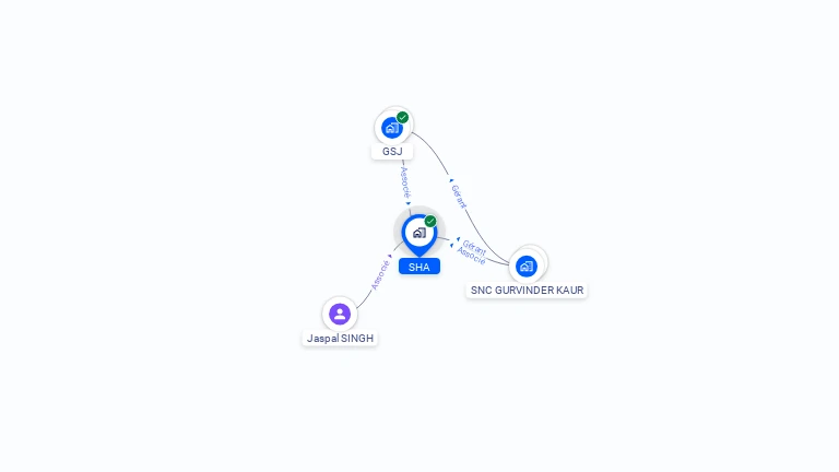 Cartographie gratuite de SHA